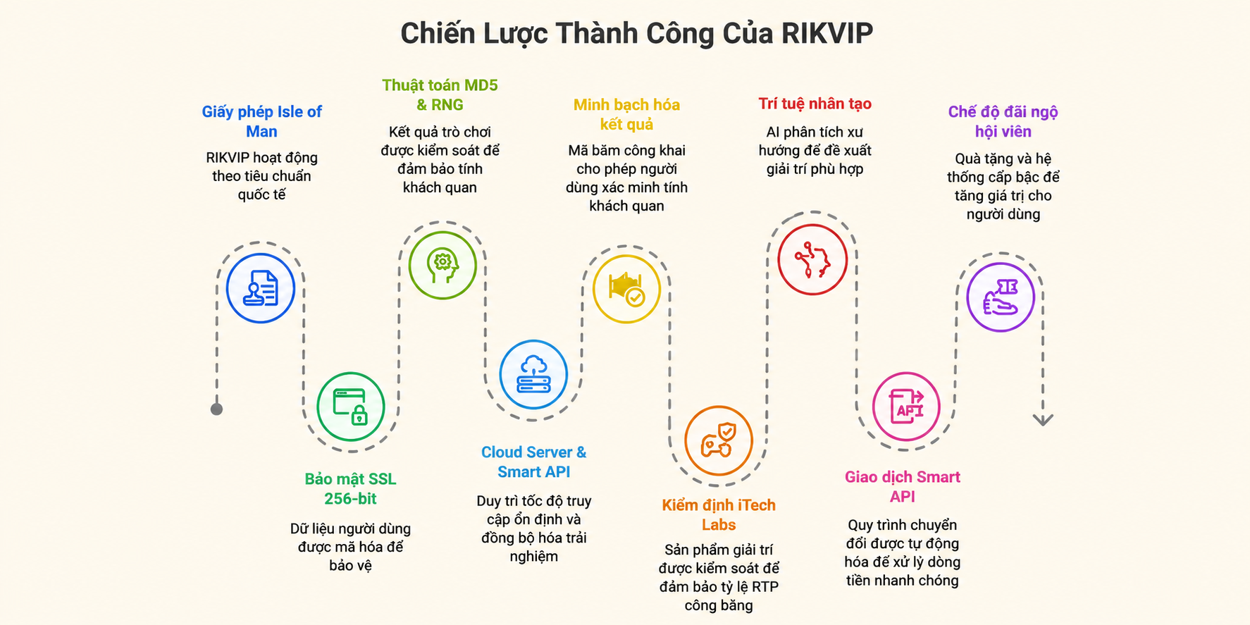 Trang chủ Chiến lược góp phần làm nên thành công RIKVIP
