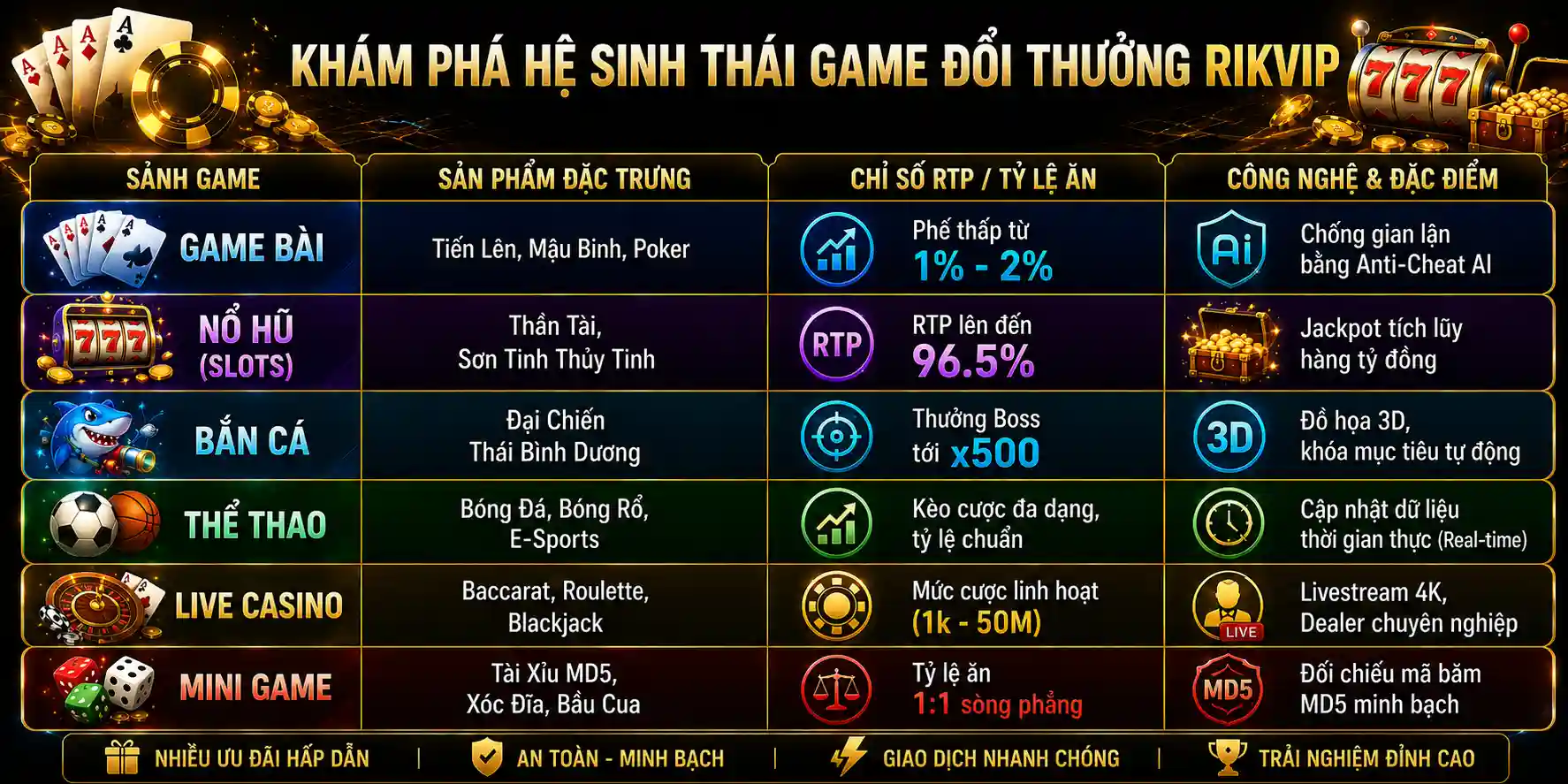 Trang chủ Hệ sinh thái game đổi thưởng RIKVIP