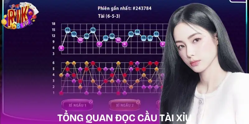 Mẹo Đọc Cầu Tài Xỉu | Chiến Thuật Tăng Tỷ Lệ Thắng Nhanh meo-doc-cau-tai-xiu-tong-quan